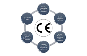 CE Exemption Certificate